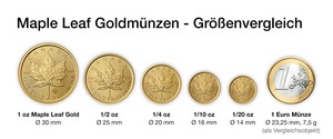 Maple Leaf Goldmünze Größenvergleich, mit einer ein Euro Münze