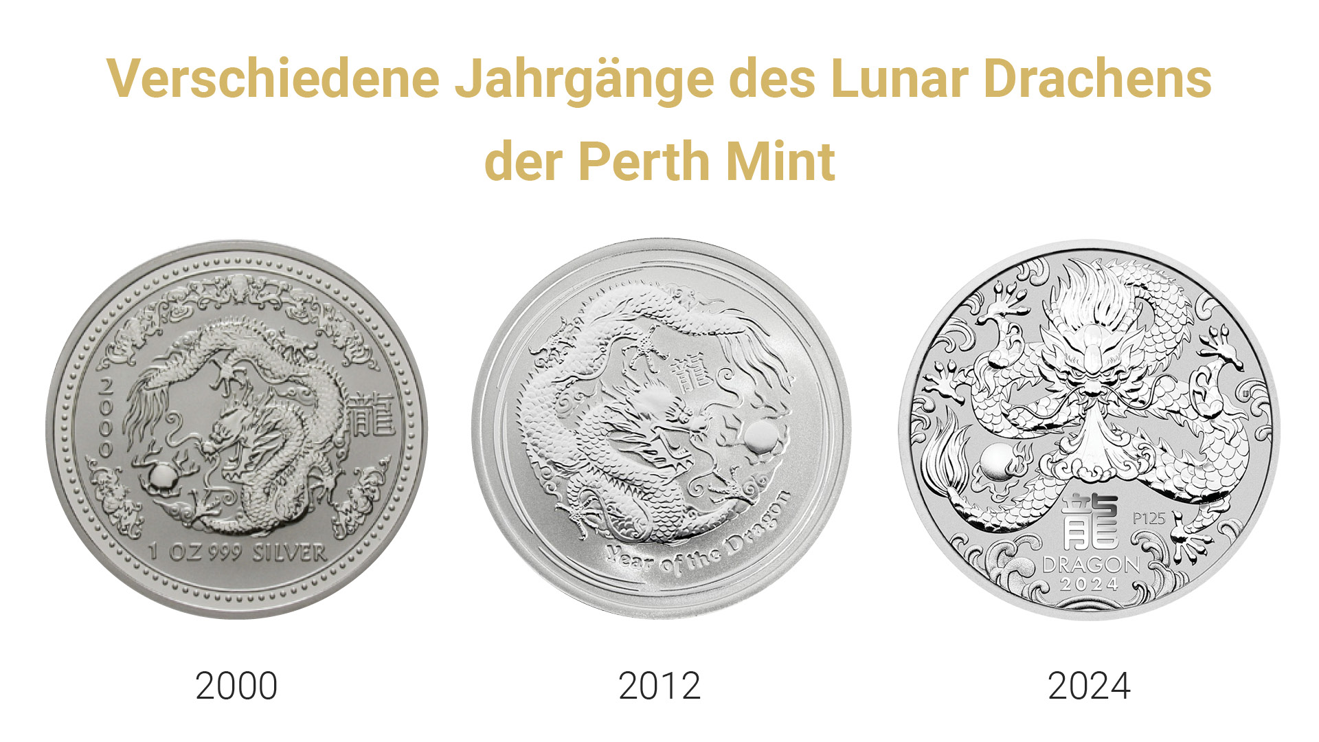 Schaubild Lunar III Drache Silber verschiedene Augaben