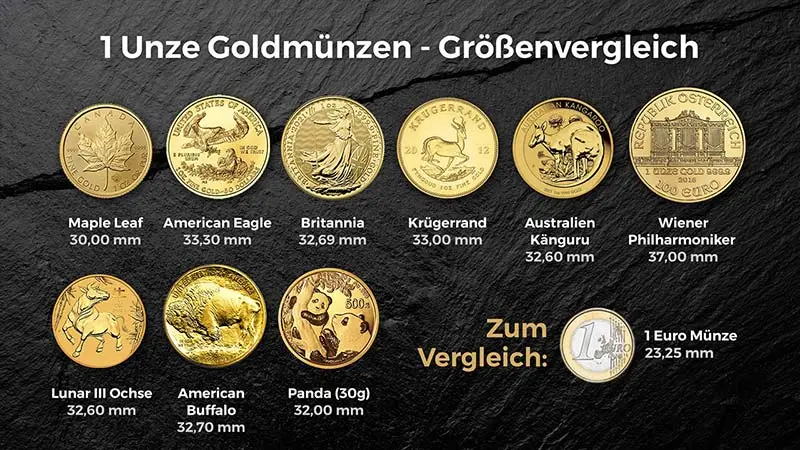 1 Unze Goldmünzen - Größenvergleich 1 Unze Goldmünzen - Größenvergleich