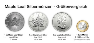 Maple Leaf Silbermünzen - Größenvergleich