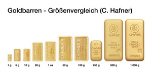 Goldbarren - Größenvergleich (C.Hafner)