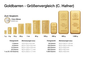 Size comparison dimensions of gold bars