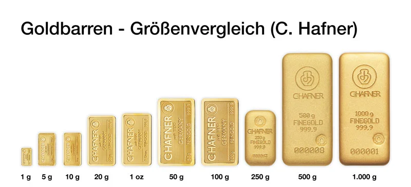 Größenvergleich Goldbarren Größenvergleich Goldbarren