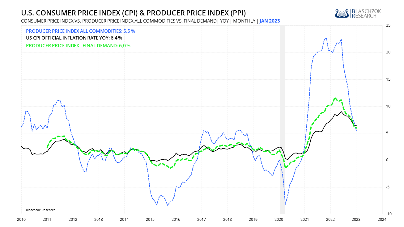 Anstieg Produzentenpreise USA
