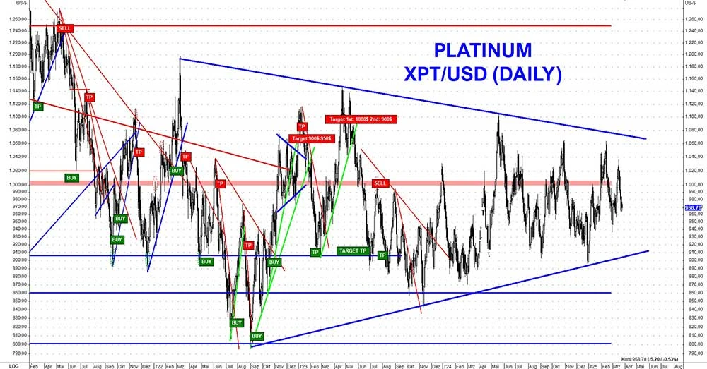 Dynamischer Ausbruch aus Handelsspanne noch in diesem Jahr zu erwarten