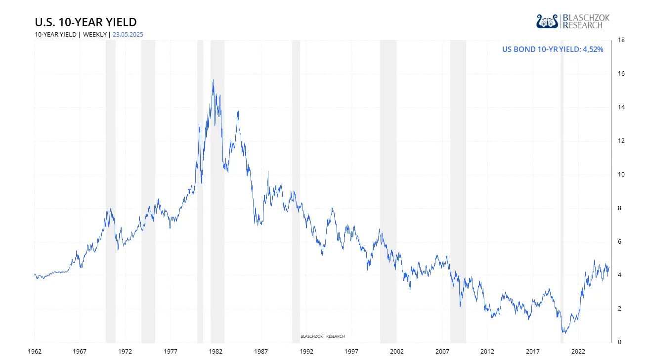 10-year yield