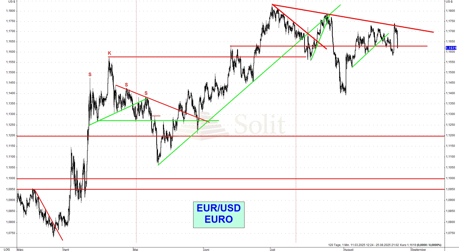 Euro