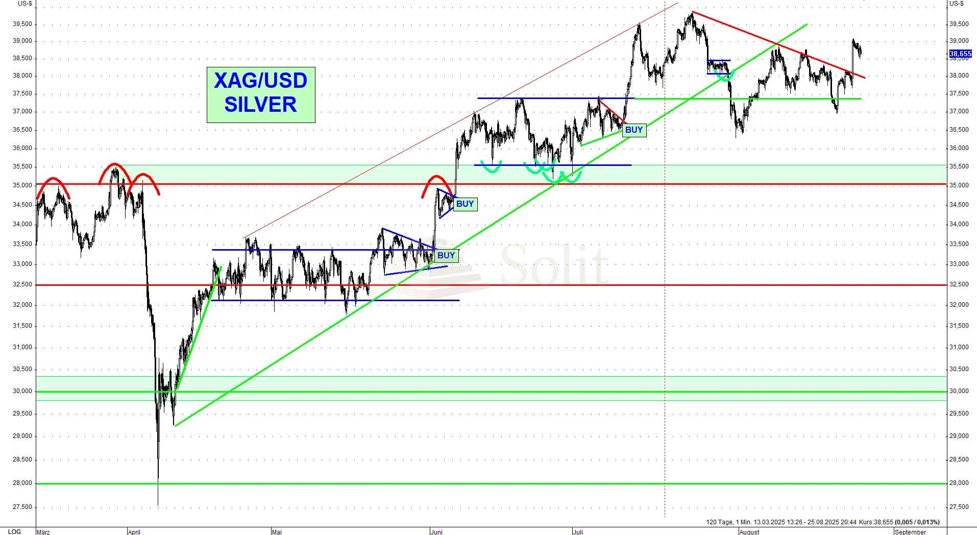 Silber-USD