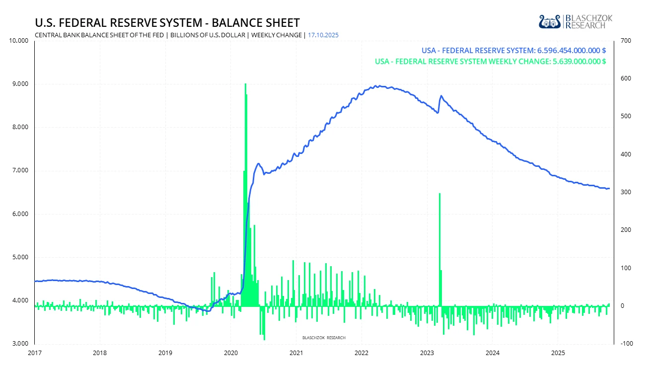 Balance Sheet
