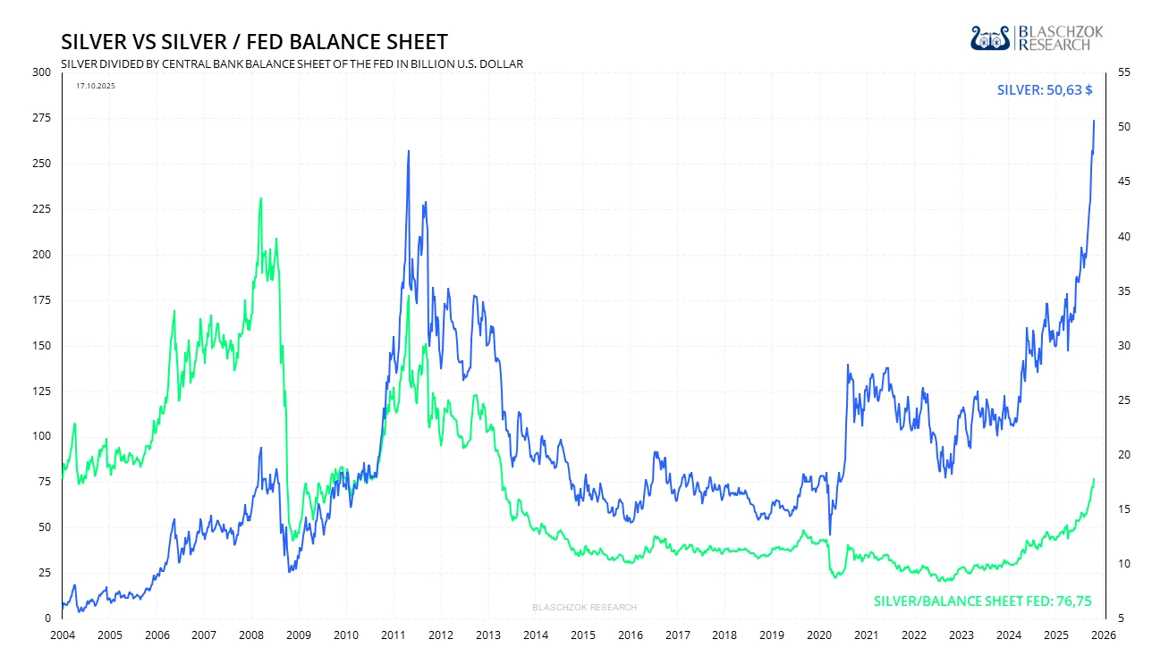 Silver Balance Sheet