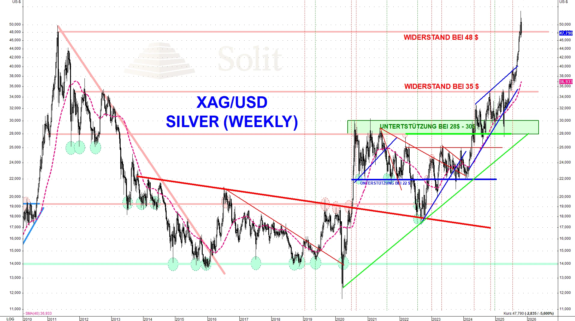 Silver USD