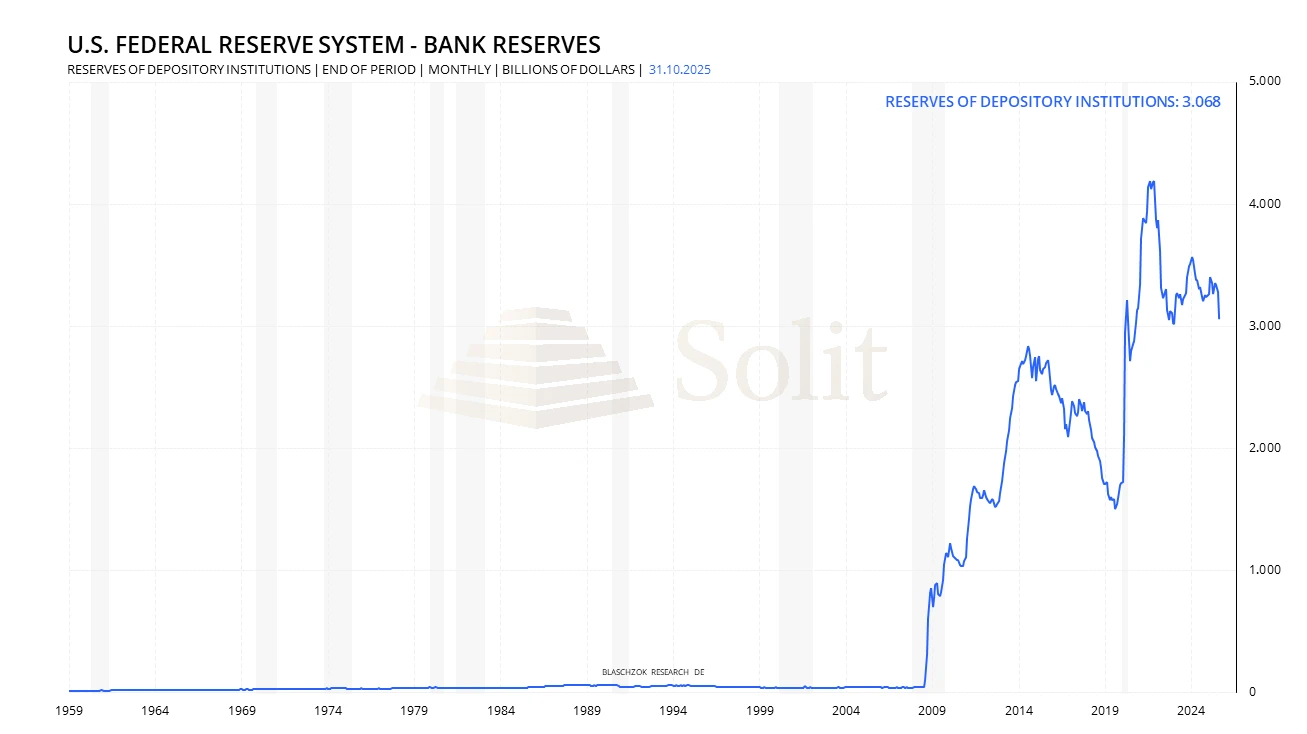 Bank Reserves