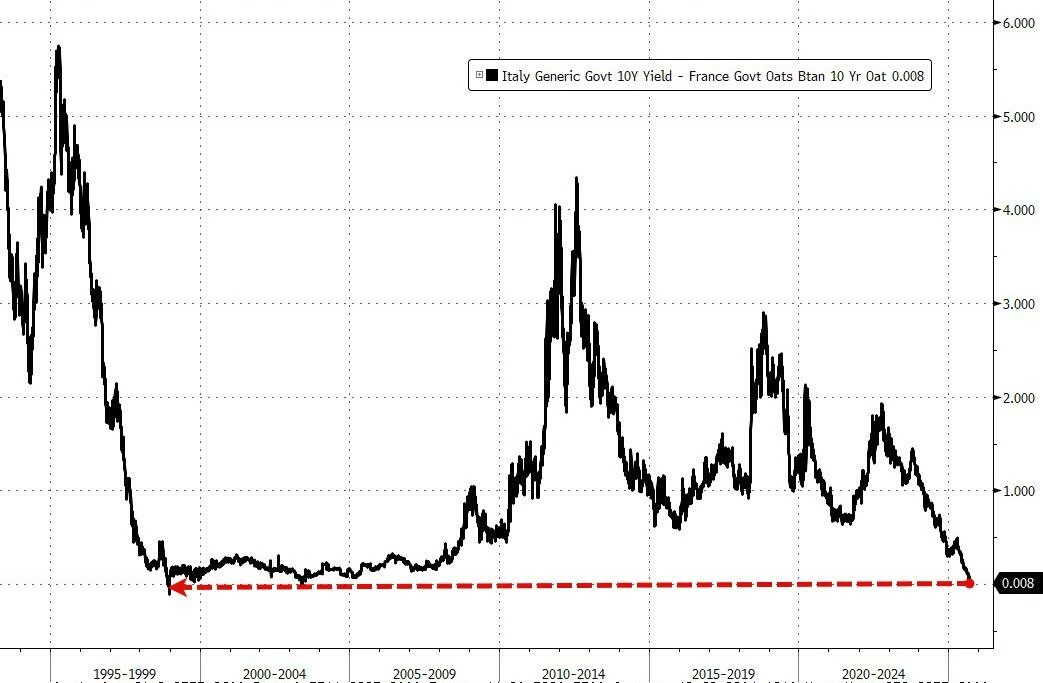 Grafik: Spread