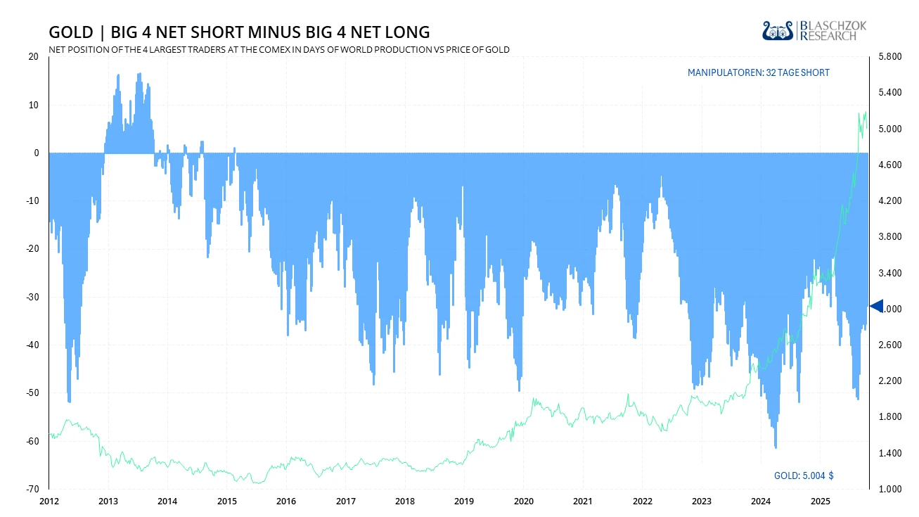 Gold Big 4 Gold Big 4
