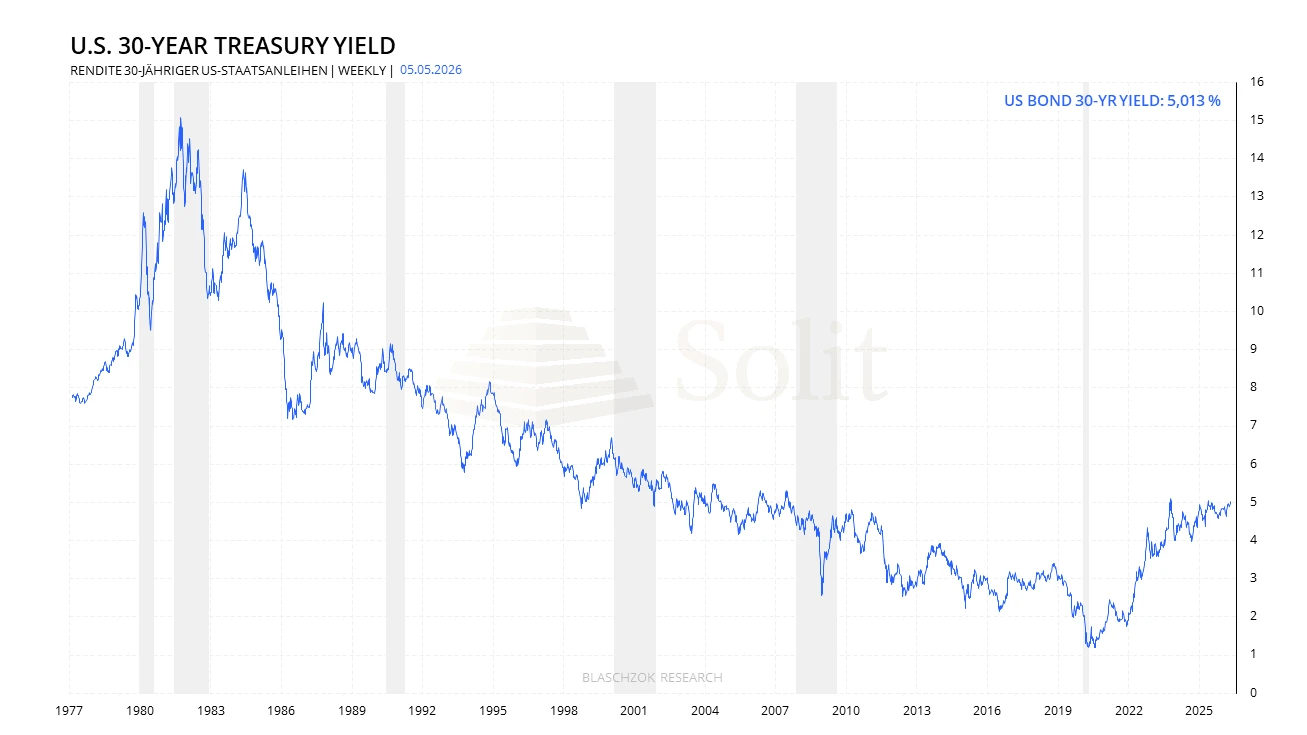 10 year yield