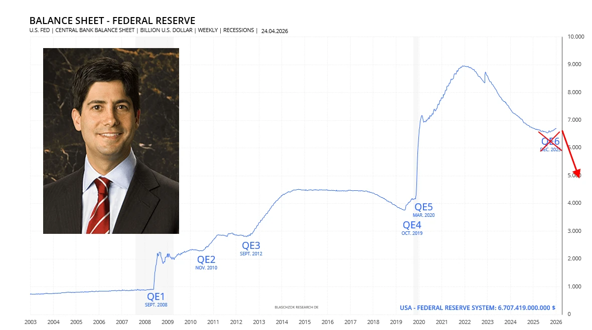 Fed Balance Sheet