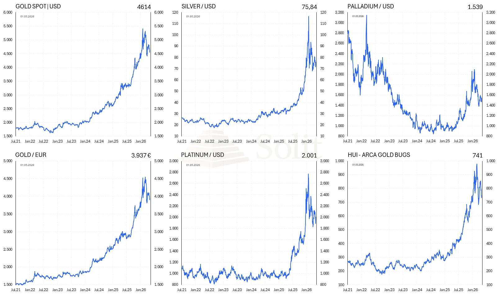 Metals