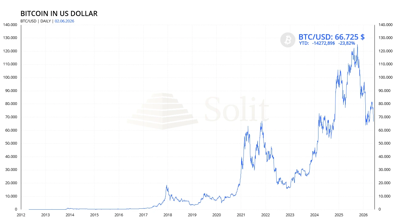 Bitcoin