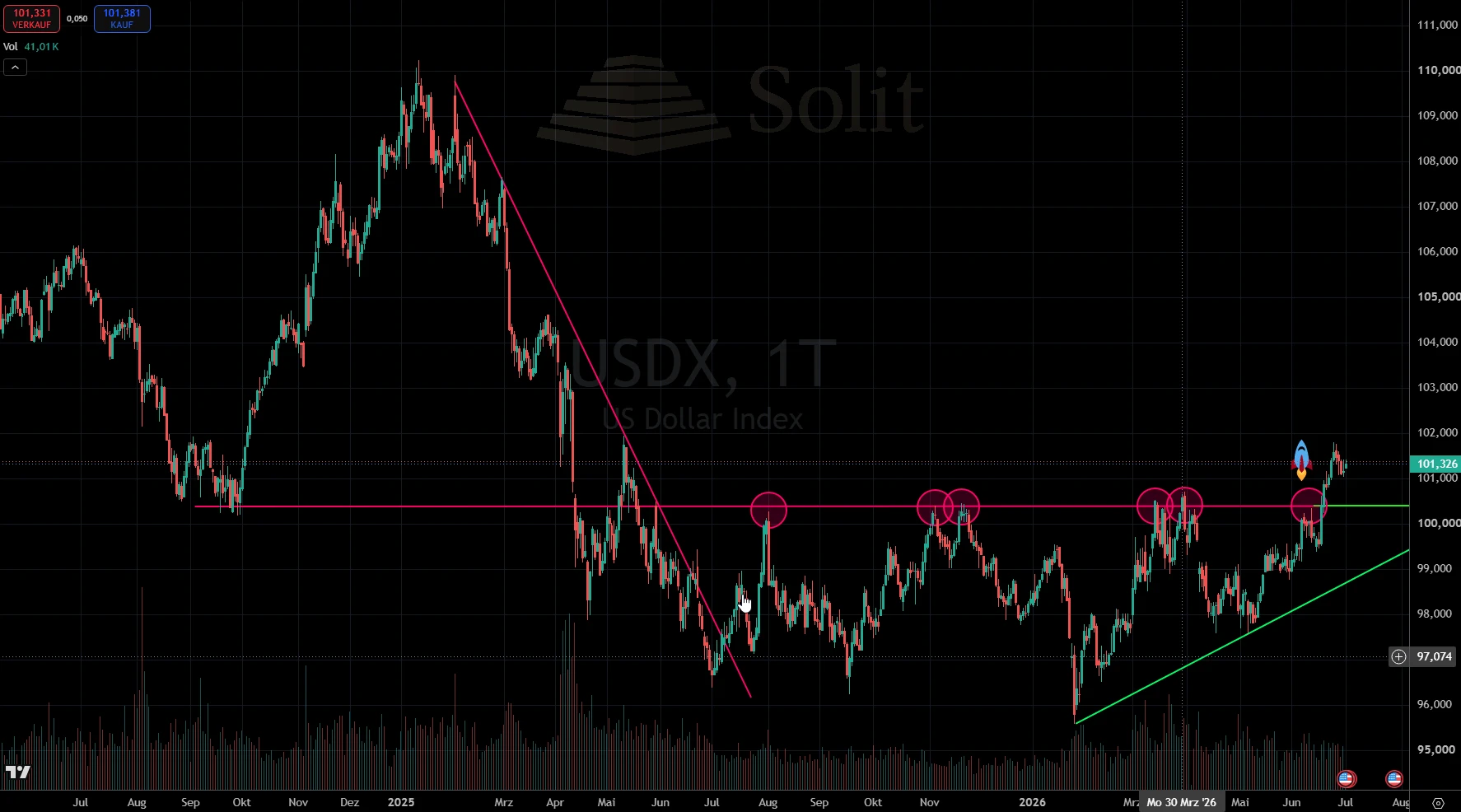 USDX USDX