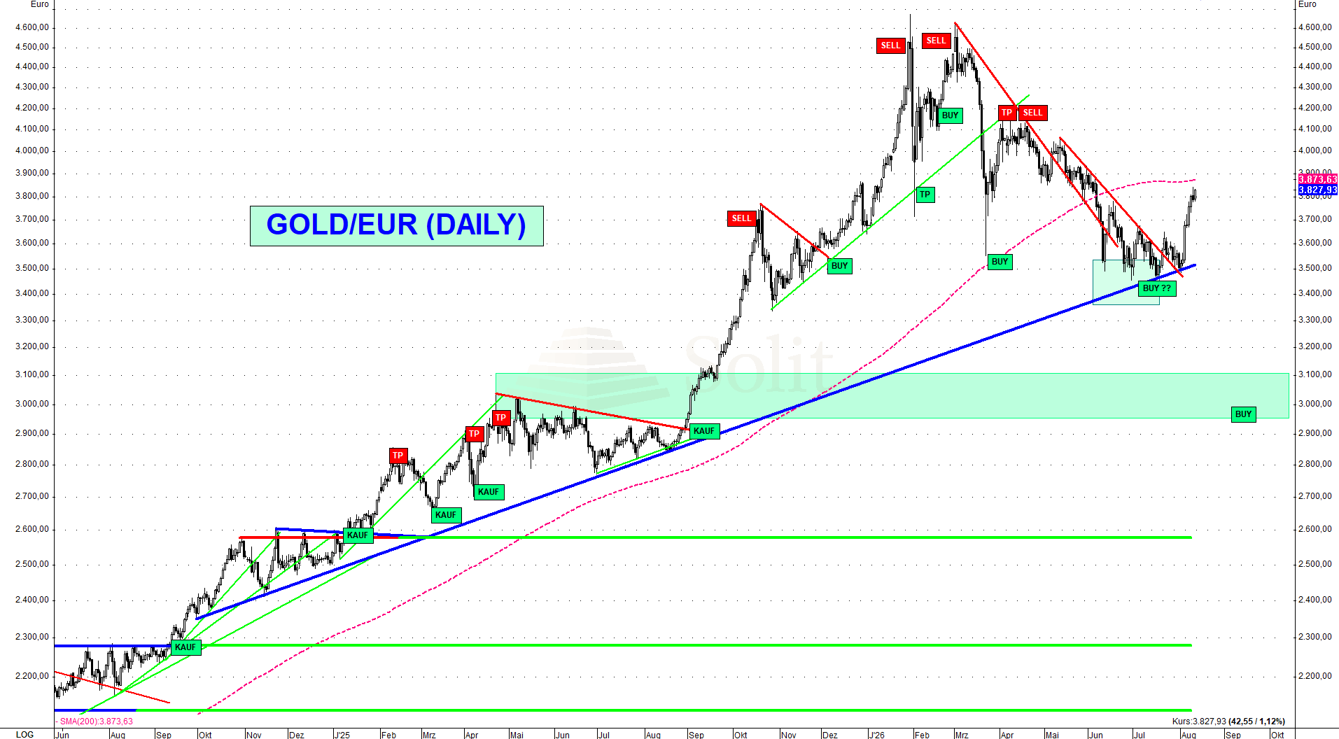Gold-Euro Gold-Euro