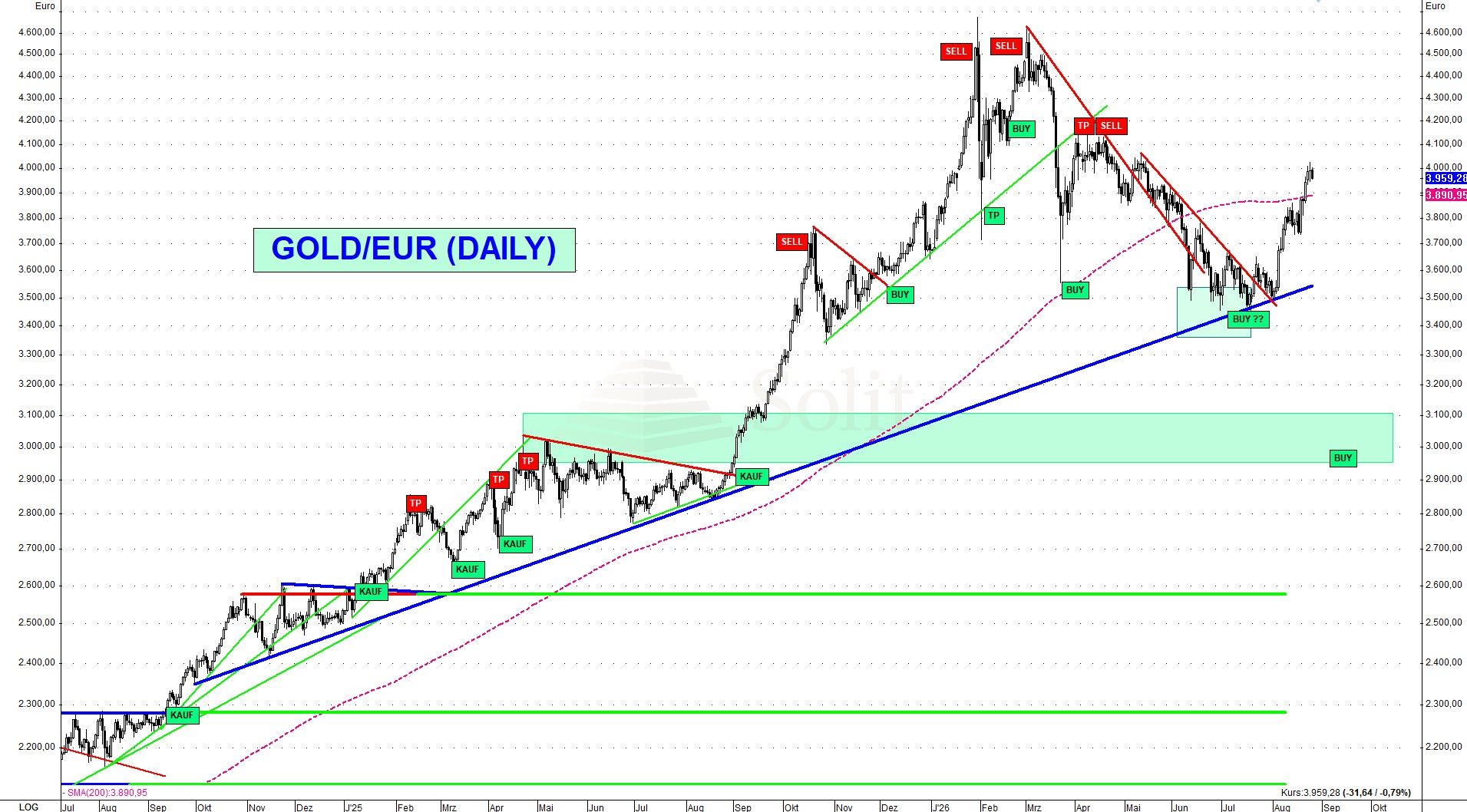 Gold-Euro Gold-Euro