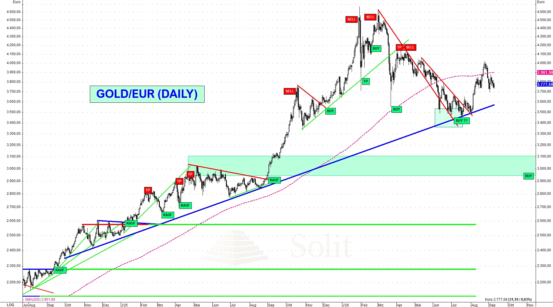 Gold-Euro Gold-Euro