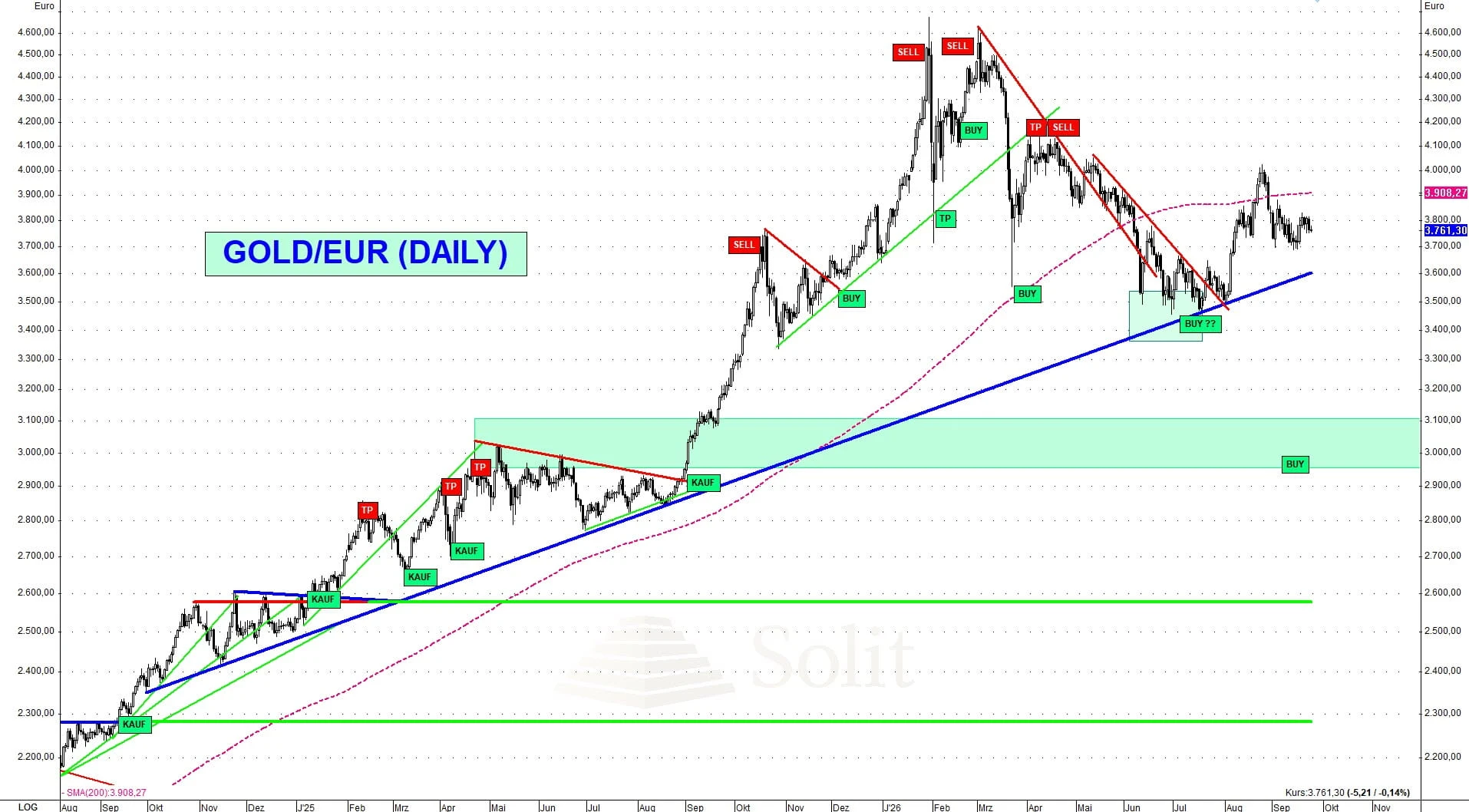Gold-Euro Gold-Euro