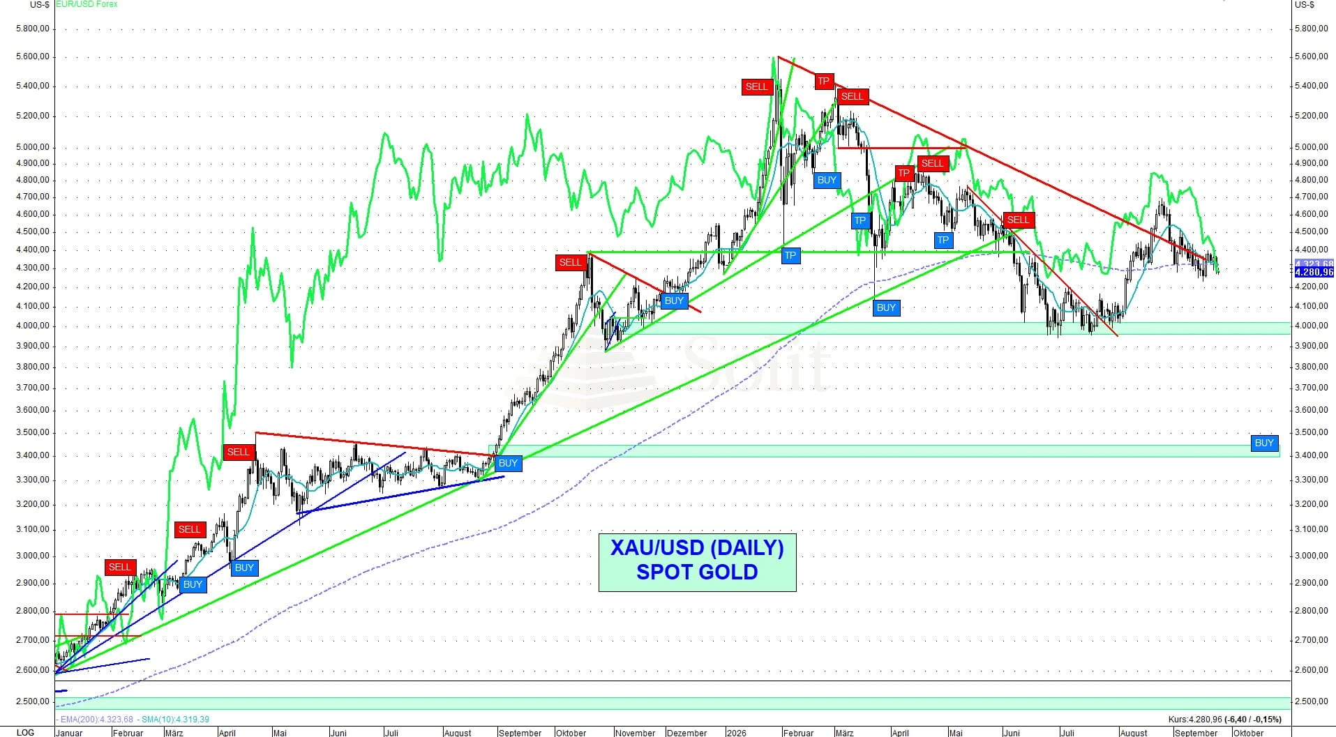 Gold-USD Gold-USD