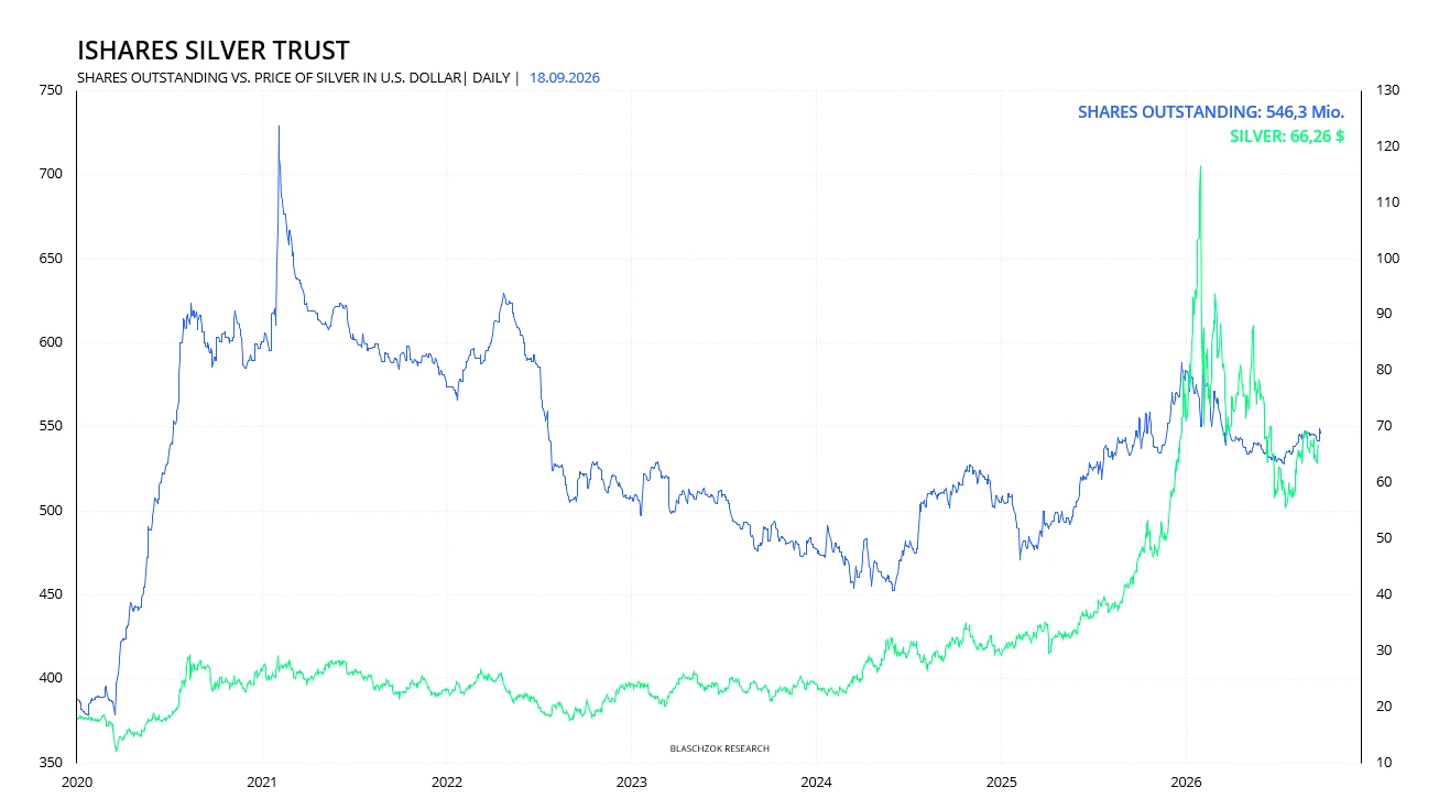 iShares iShares