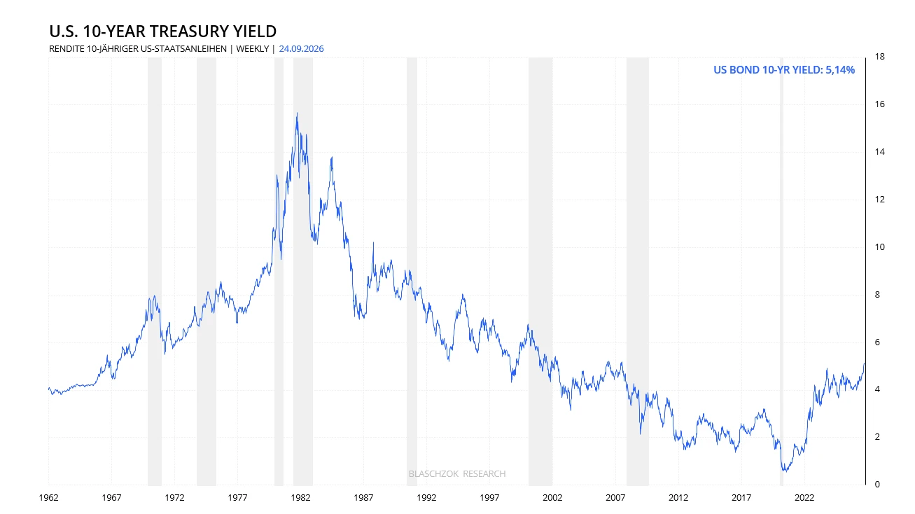 10y-yield 10y-yield