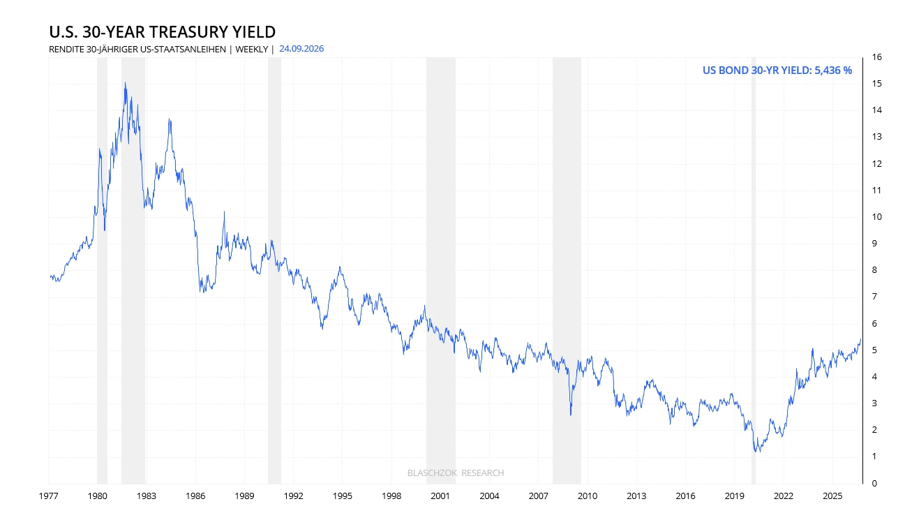 30-yr-yeald 30-yr-yeald