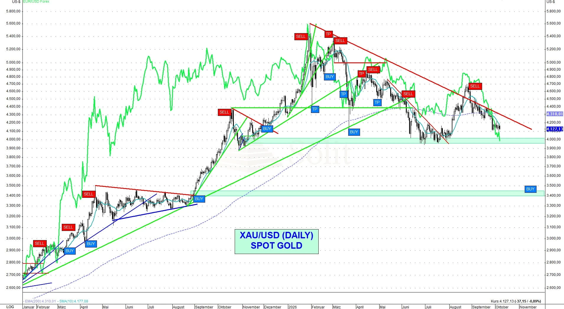 Gold-USD Gold-USD