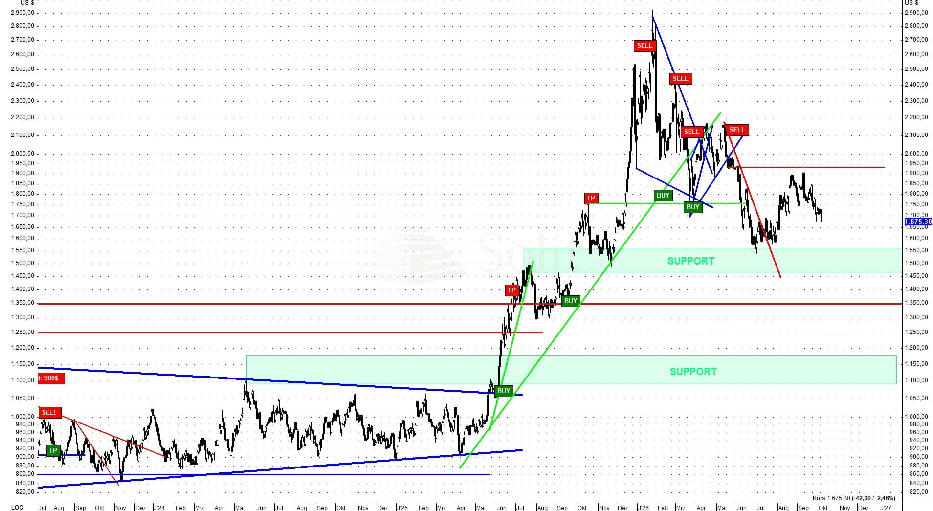 Platin-USD