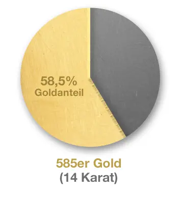 Gold 585er Gold 585er