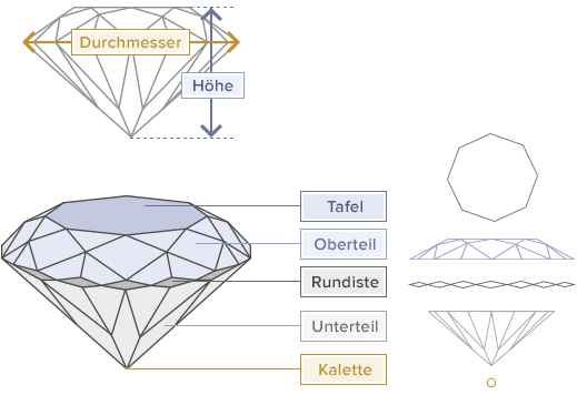 Diamond details,top,round list,bottom,culet