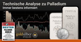 Technische-Analyse-zu-Palladium-2022
