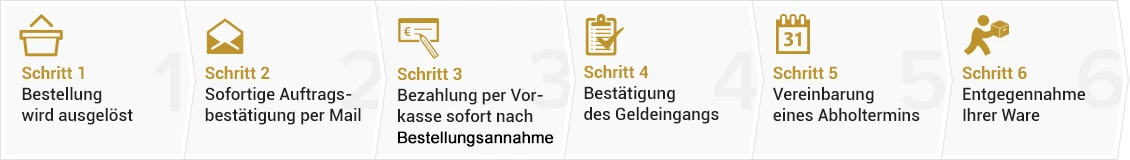 Schritt-für-Schritt Anleitung für Ihre erste Bestellung Schritt-für-Schritt Anleitung für Ihre erste Bestellung
