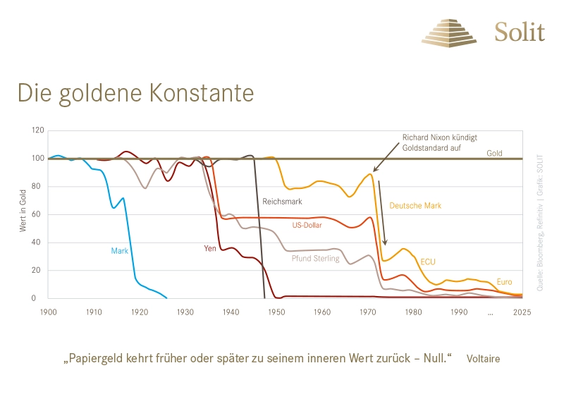 Die goldene Konstante Die goldene Konstante