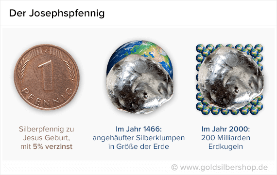 Der Josephspfennig Der Josephspfennig