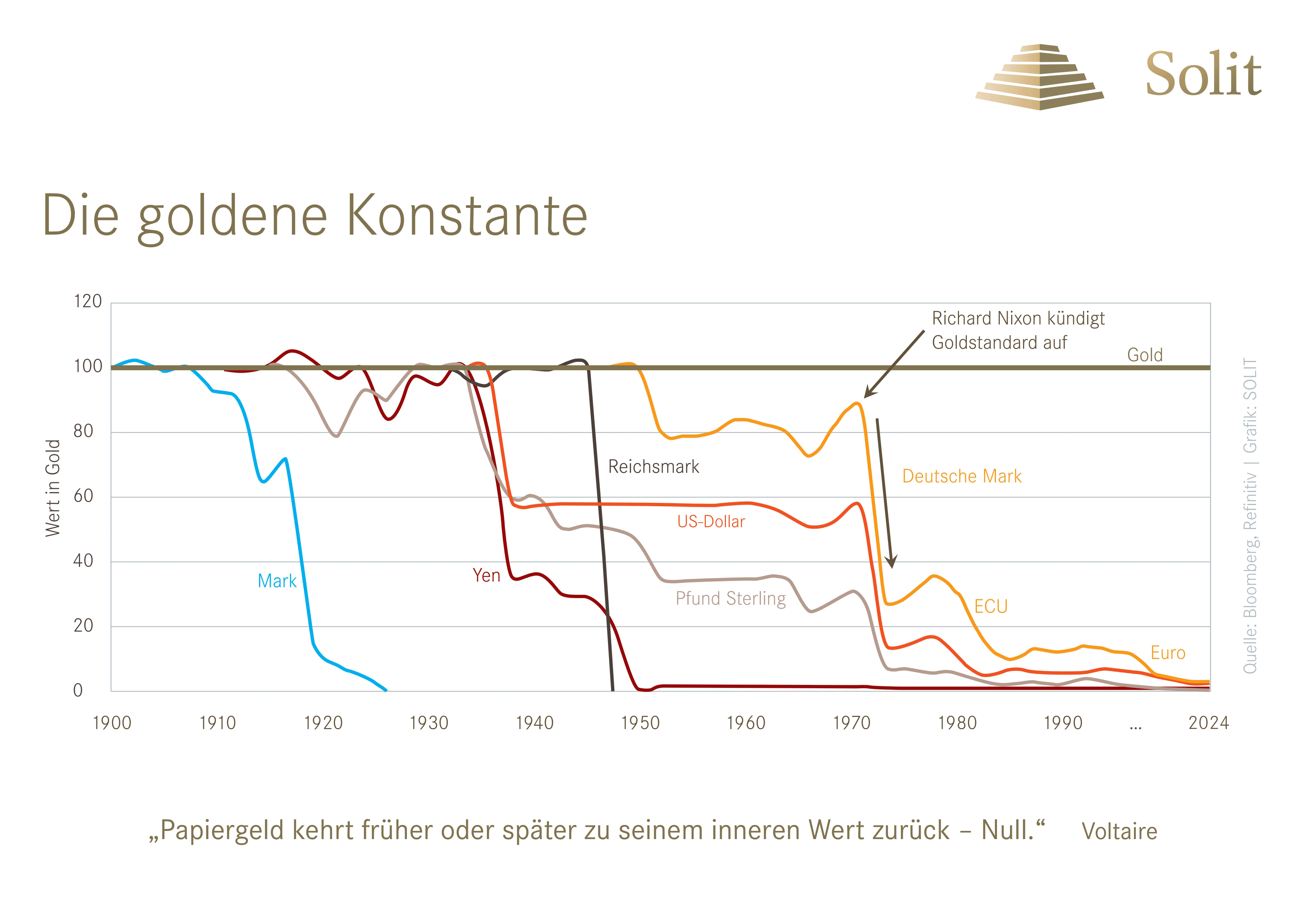 goldene Konstante