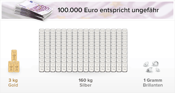 100.000 Euro entspricht ungefähr 3kgGold 160kgSilber und 1gr Brillanten