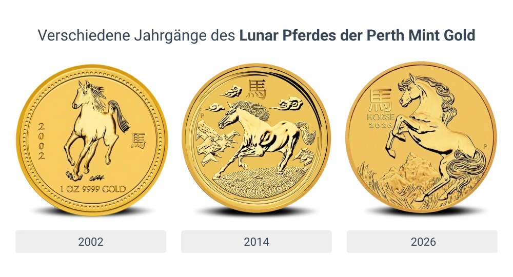 2 Unzen Gold Lunar III Pferd 2026