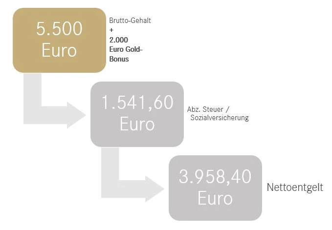 Goldbonus Goldbonus
