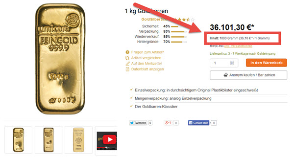 Gold price per gram