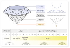 Grafik 4C