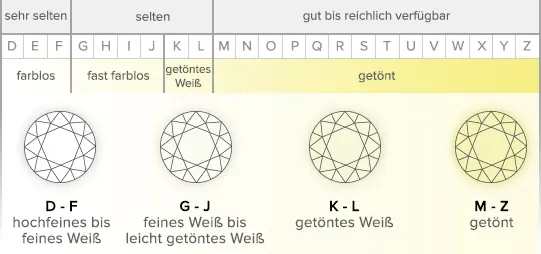 Grafik Farbskala Grafik Farbskala