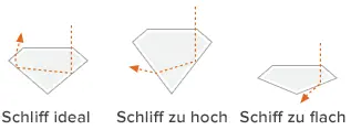 Grafik Schliff Grafik Schliff