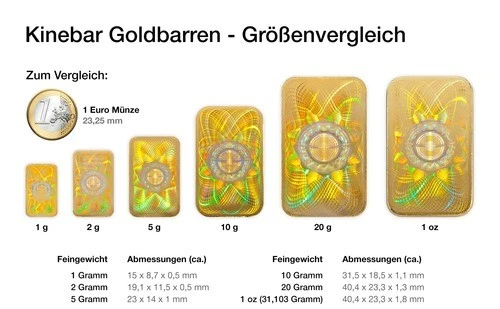 Größenvergleich Kinebar Größenvergleich Kinebar