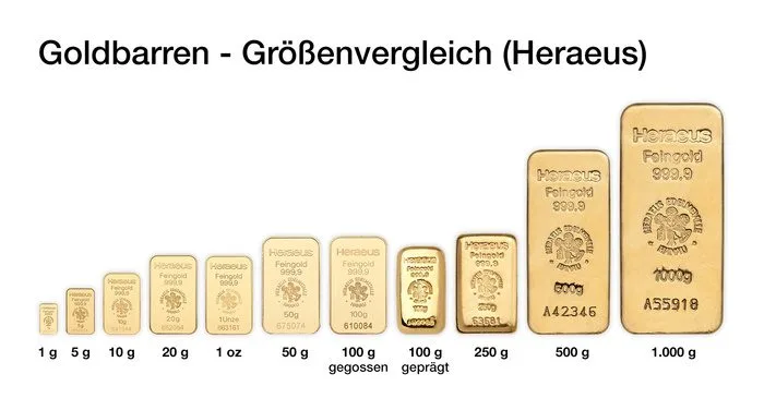 Größenvergleich Goldbarren Größenvergleich Goldbarren