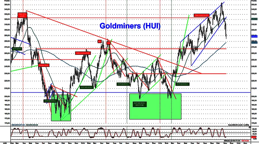 Minenaktien wieder ein Option Minenaktien wieder ein Option